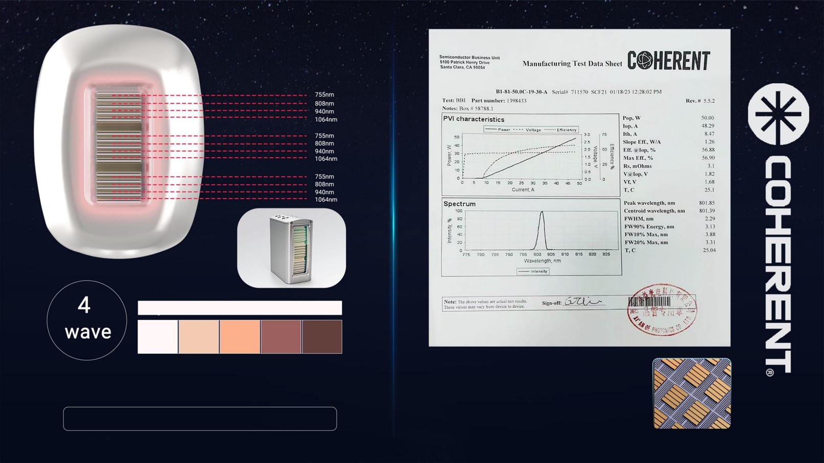 Cele patru lungimi de undă emise de barele laser Coherent